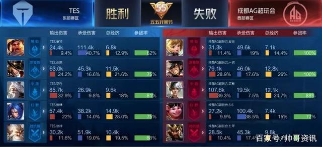 这一进球对 这一进球对