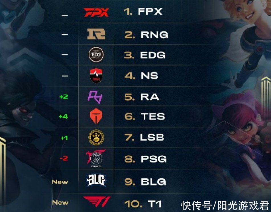 露底线